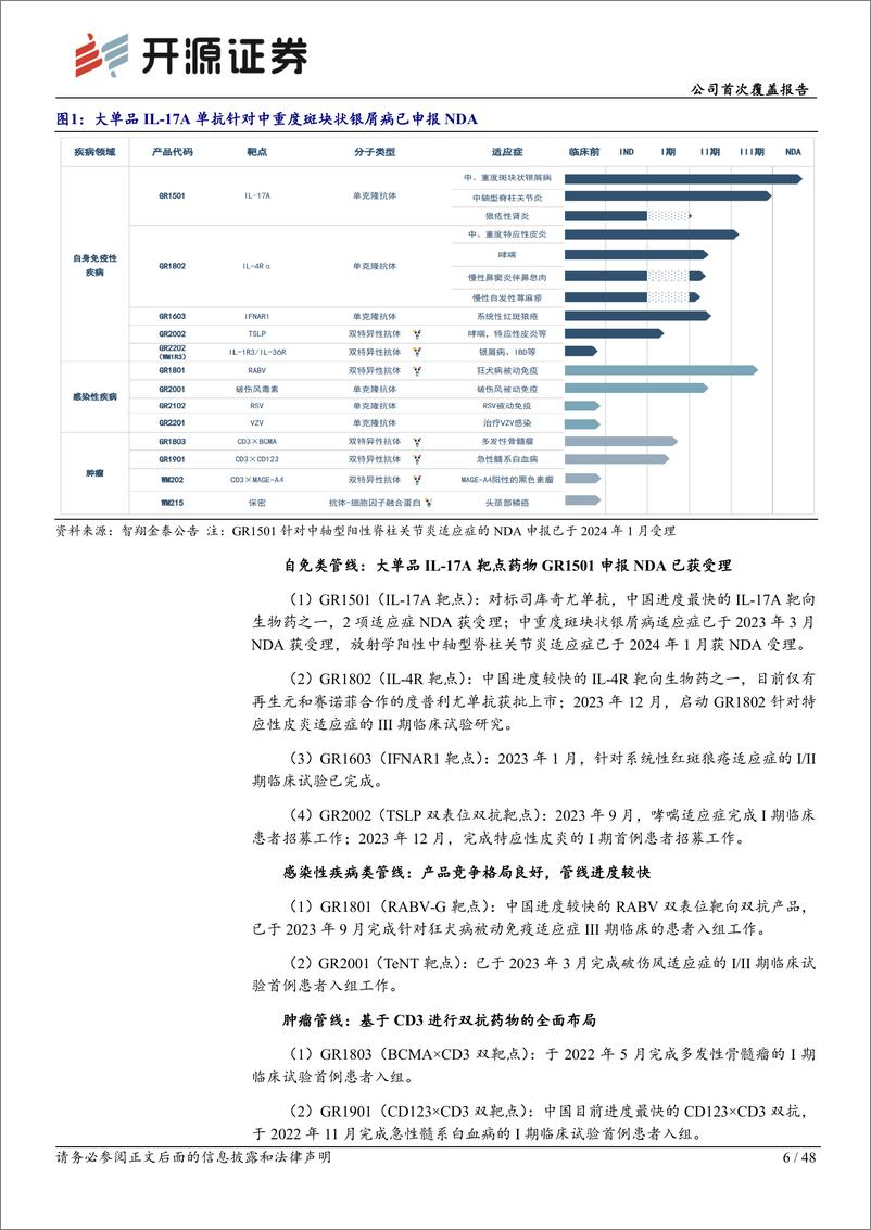 《开源证券-智翔金泰-688443-公司首次覆盖报告：聚焦抗体药物研发，单品IL-17A单抗预计即将获批》 - 第6页预览图