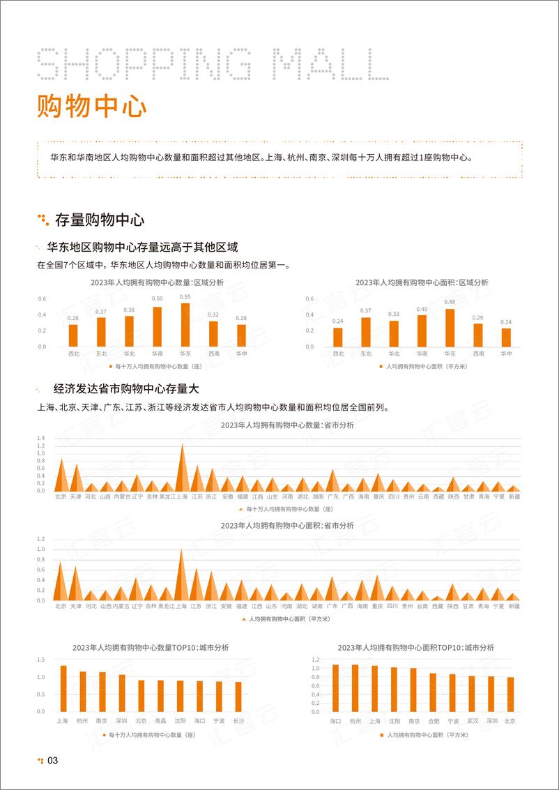 《中国实体商业客流桔皮书2023》 - 第6页预览图