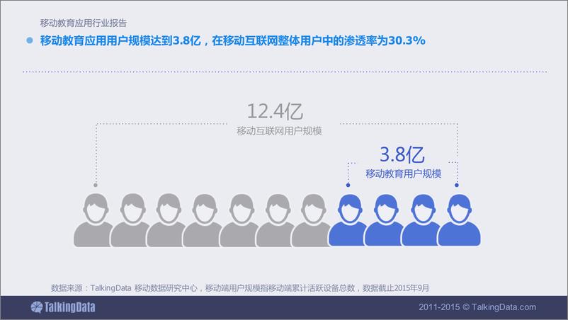 《TalkingData-移动教育应用行业报告》 - 第5页预览图