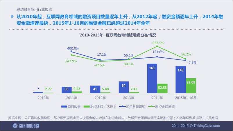 《TalkingData-移动教育应用行业报告》 - 第6页预览图