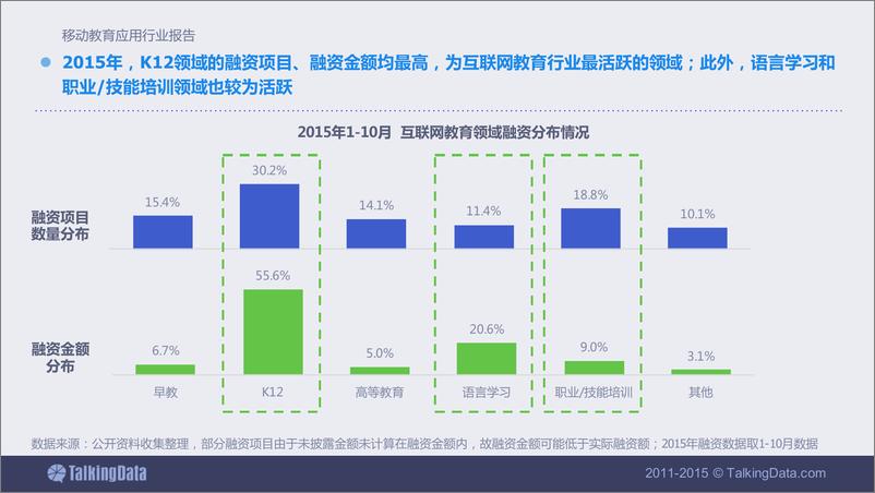 《TalkingData-移动教育应用行业报告》 - 第7页预览图