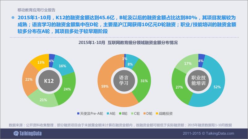 《TalkingData-移动教育应用行业报告》 - 第8页预览图