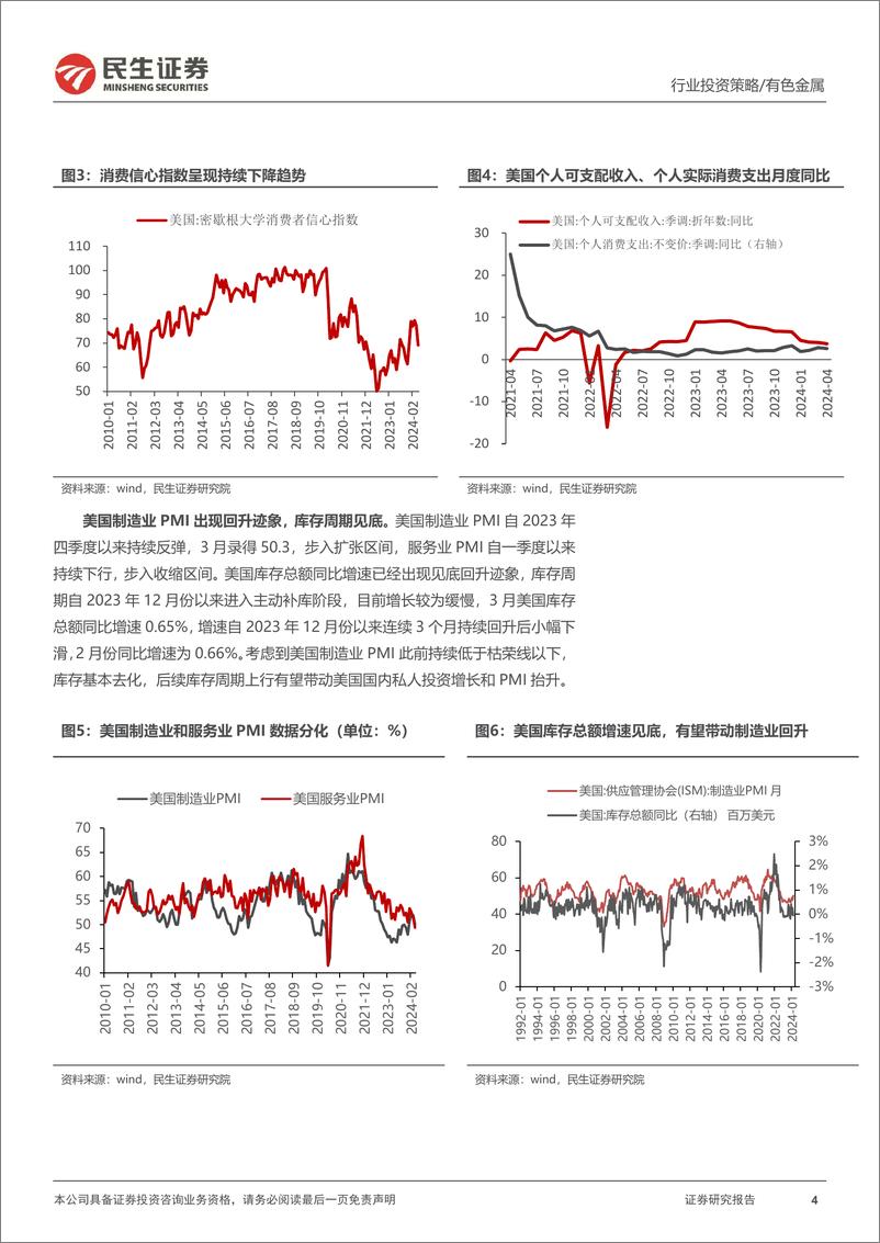 《金属行业2024年中期策略系列报告之贵金属篇：降息确定，上行趋势未变-240616-民生证券-44页》 - 第4页预览图