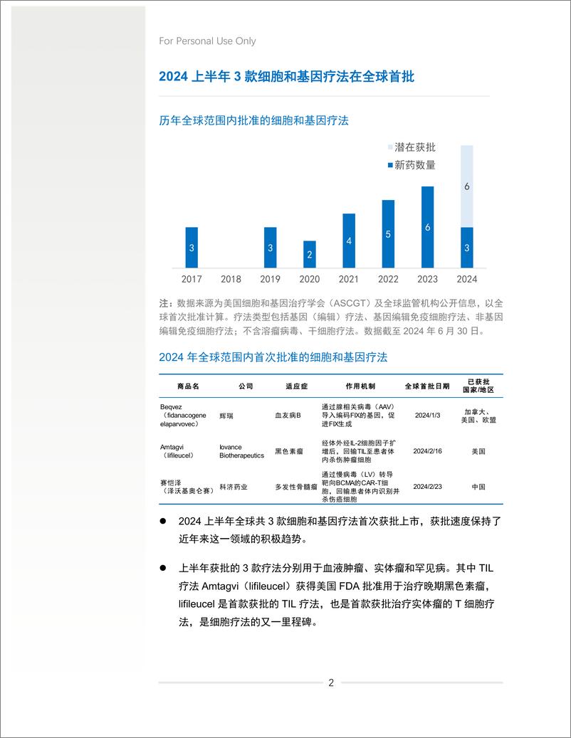 《药明康德：2024年中盘点-细胞和基因疗法研发进展白皮书》 - 第4页预览图