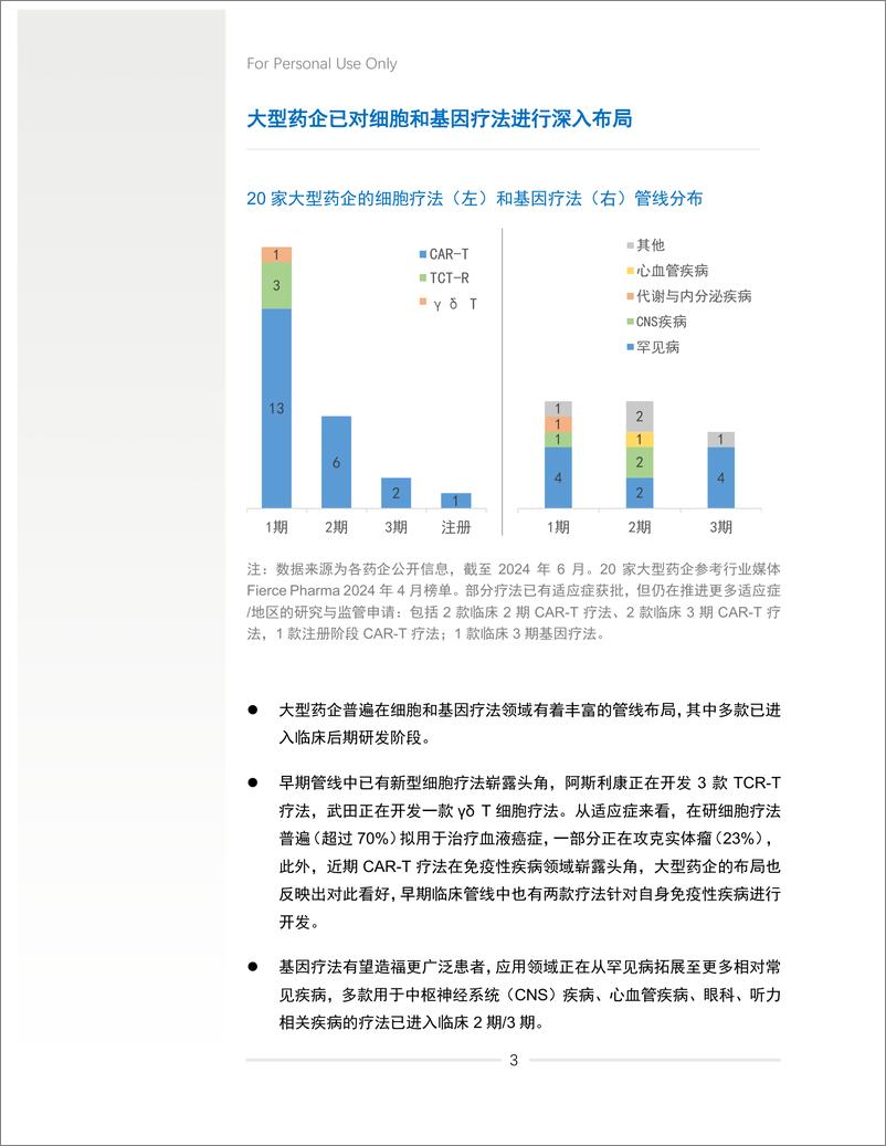 《药明康德：2024年中盘点-细胞和基因疗法研发进展白皮书》 - 第5页预览图