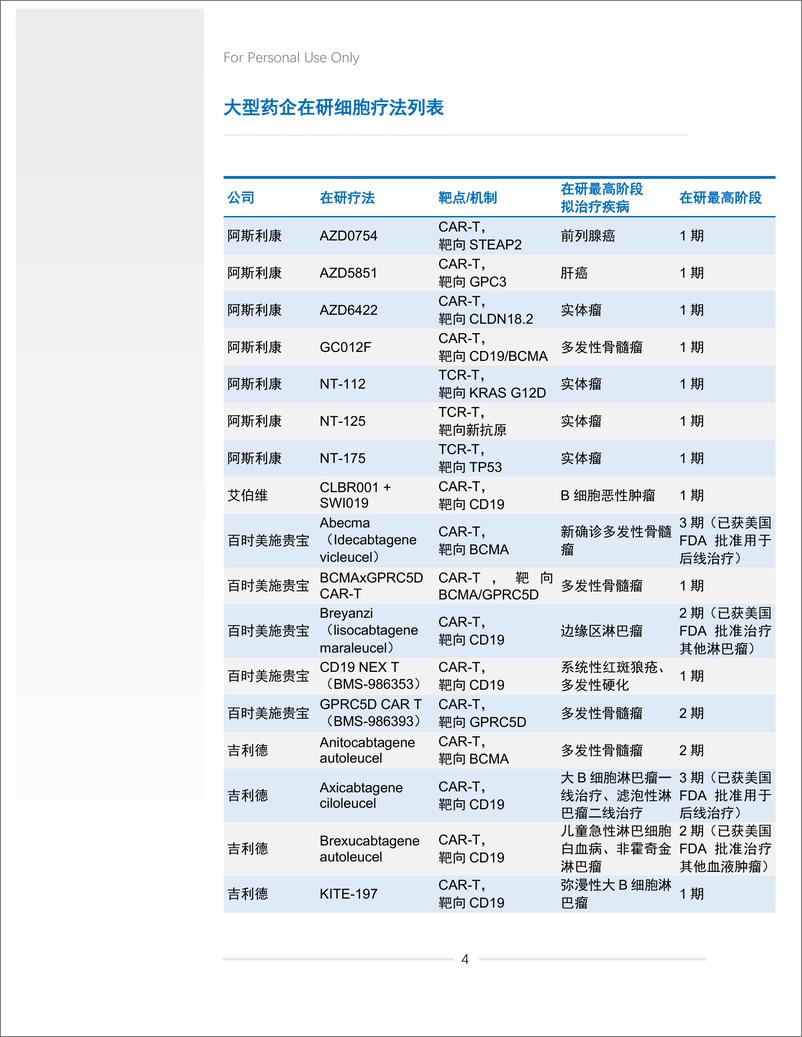 《药明康德：2024年中盘点-细胞和基因疗法研发进展白皮书》 - 第6页预览图