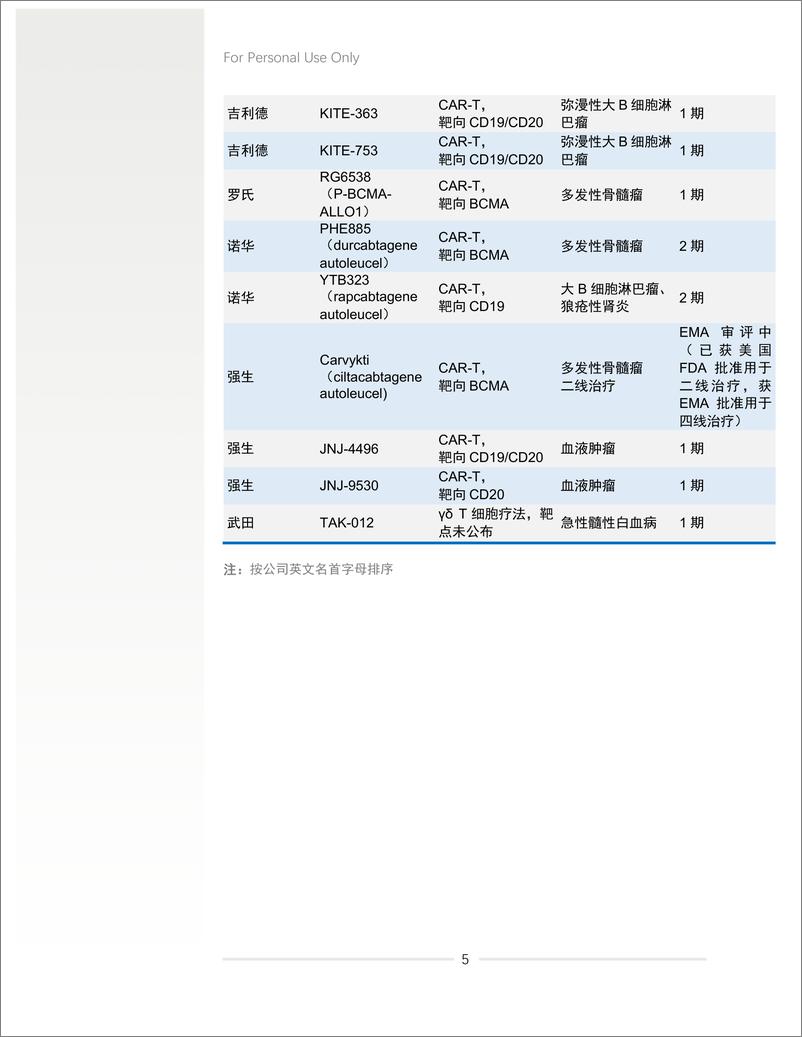 《药明康德：2024年中盘点-细胞和基因疗法研发进展白皮书》 - 第7页预览图