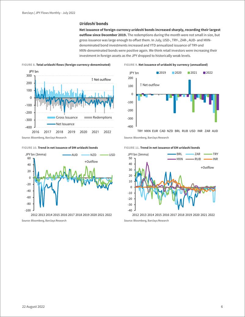 《JPY Flows Monthly - July 2022 Selling bonds, buying equities amid JPY weakness》 - 第7页预览图