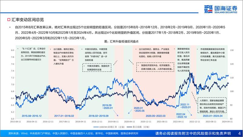 《汇率波动与资金流向：解构股市资金驱动逻辑-240527-国海证券-54页》 - 第4页预览图