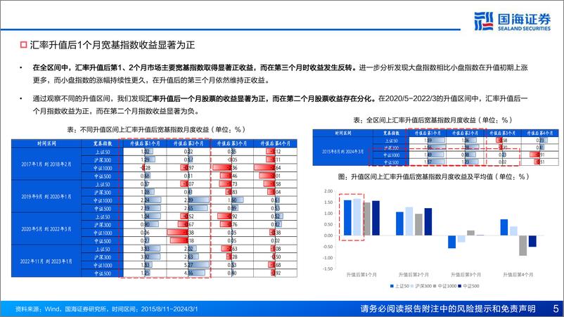 《汇率波动与资金流向：解构股市资金驱动逻辑-240527-国海证券-54页》 - 第5页预览图