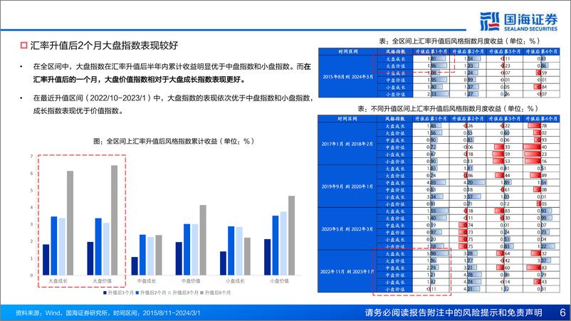 《汇率波动与资金流向：解构股市资金驱动逻辑-240527-国海证券-54页》 - 第6页预览图