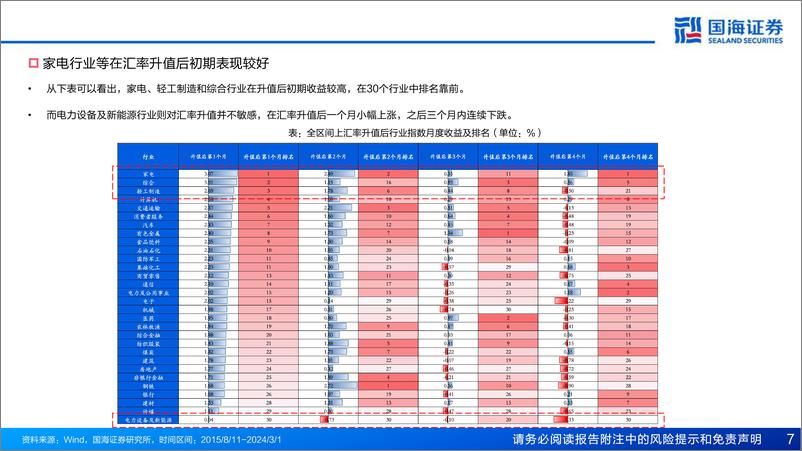 《汇率波动与资金流向：解构股市资金驱动逻辑-240527-国海证券-54页》 - 第7页预览图