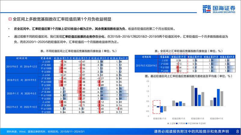 《汇率波动与资金流向：解构股市资金驱动逻辑-240527-国海证券-54页》 - 第8页预览图