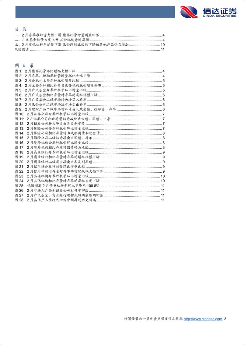 《2024年2月债券托管数据点评：基金配债力度显著增强，非银杠杆率继续回落-240321-信达证券-13页》 - 第3页预览图