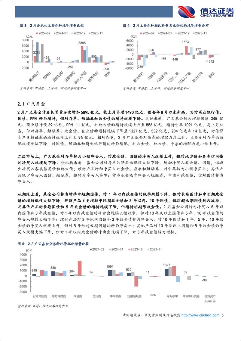 《2024年2月债券托管数据点评：基金配债力度显著增强，非银杠杆率继续回落-240321-信达证券-13页》 - 第5页预览图