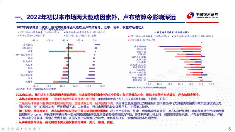 《大类资产配置专题报告：市场两大驱动因素，四个发展阶段，兼谈美元霸权和卢布结算令-20220428-银河证券-28页》 - 第6页预览图