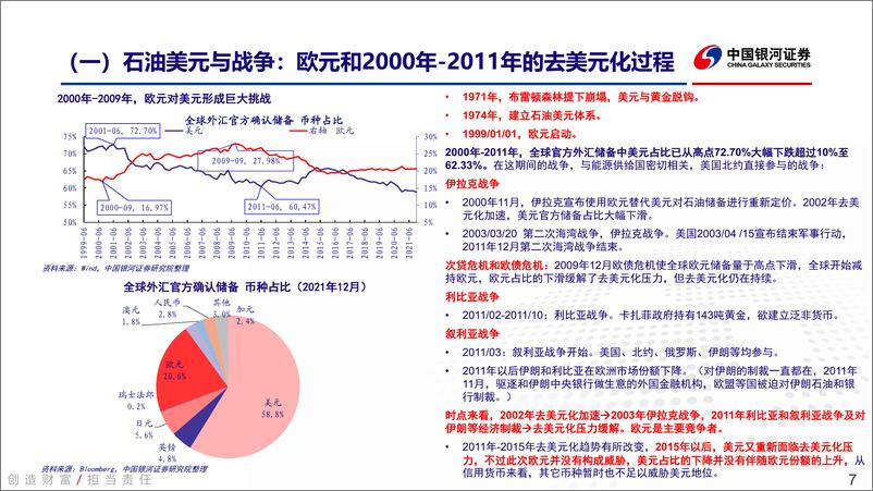 《大类资产配置专题报告：市场两大驱动因素，四个发展阶段，兼谈美元霸权和卢布结算令-20220428-银河证券-28页》 - 第8页预览图