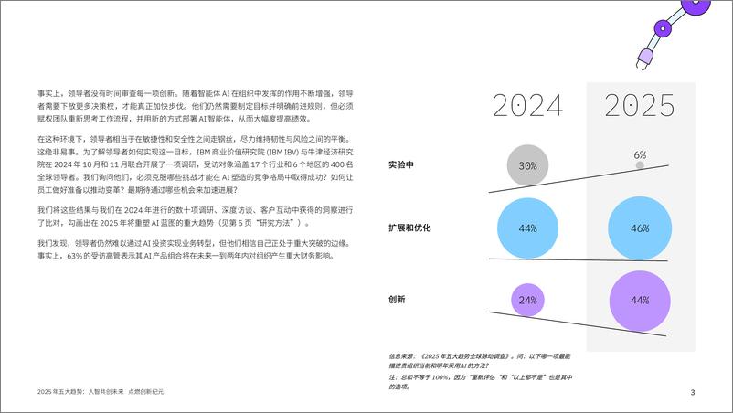 《2025年五大趋势：人智共创未来 点燃创新纪元-IBM-2024-28页》 - 第3页预览图