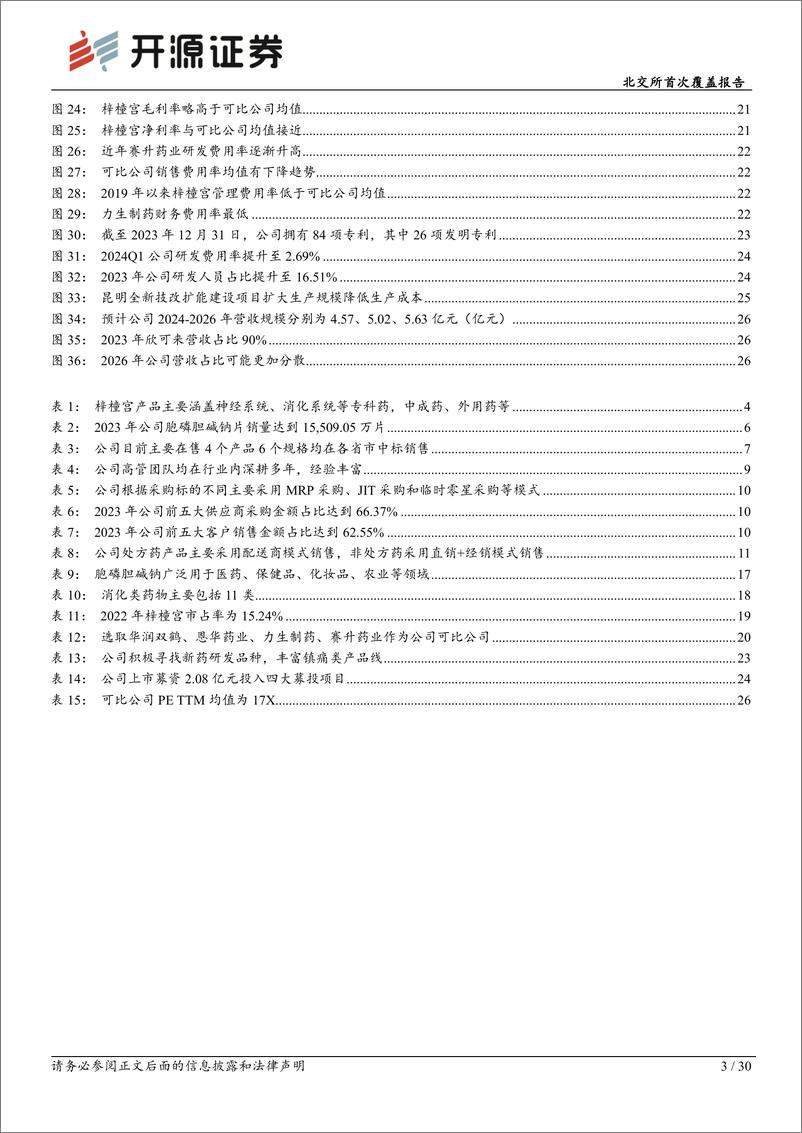 《开源证券-北交所首次覆盖报告：“中华老字号”焕新篇，神经系统新药步入收获期注入活力》 - 第3页预览图