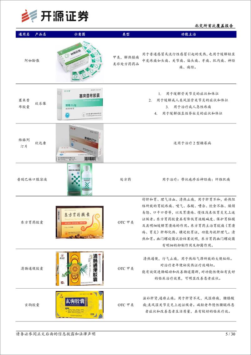 《开源证券-北交所首次覆盖报告：“中华老字号”焕新篇，神经系统新药步入收获期注入活力》 - 第5页预览图