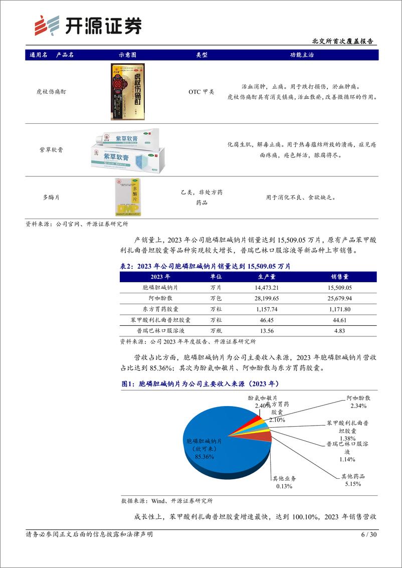 《开源证券-北交所首次覆盖报告：“中华老字号”焕新篇，神经系统新药步入收获期注入活力》 - 第6页预览图