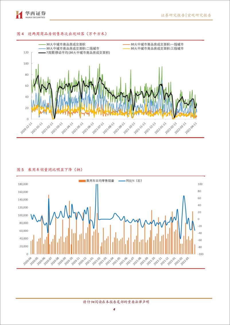 《4.4.15宏观高频数据跟踪：下游需求续弱，价格呈现分化-20220417-华西证券-15页》 - 第5页预览图