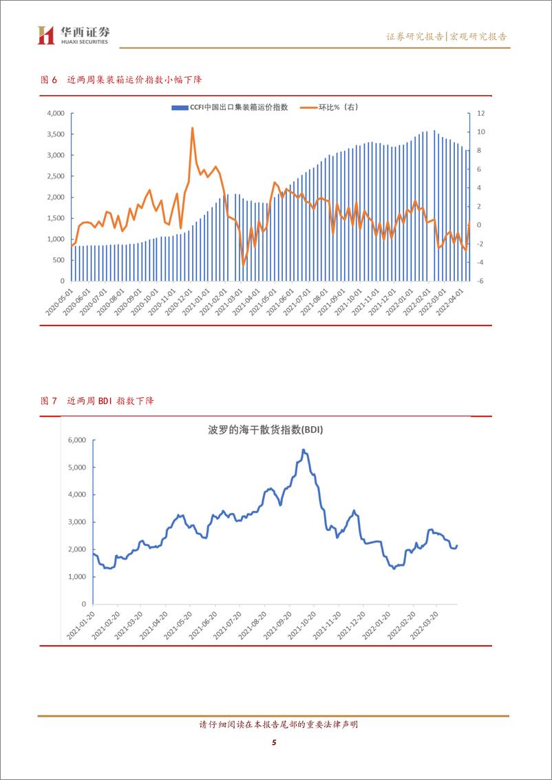 《4.4.15宏观高频数据跟踪：下游需求续弱，价格呈现分化-20220417-华西证券-15页》 - 第6页预览图