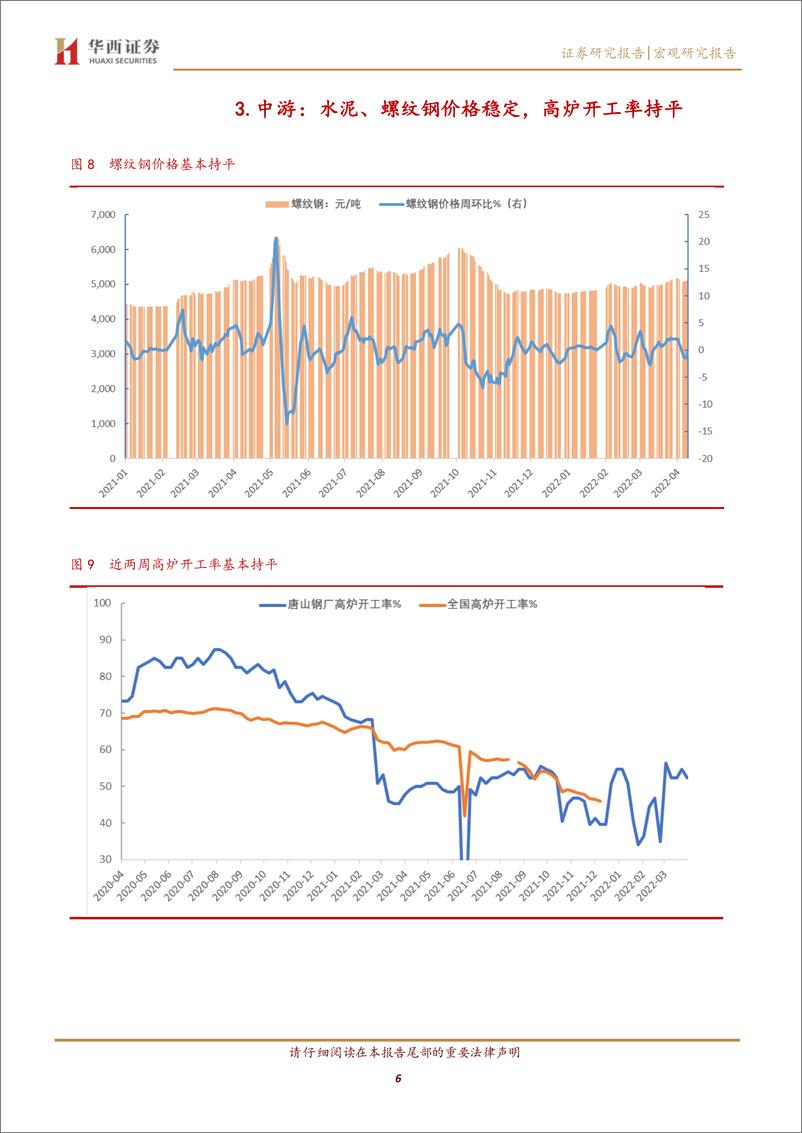 《4.4.15宏观高频数据跟踪：下游需求续弱，价格呈现分化-20220417-华西证券-15页》 - 第7页预览图