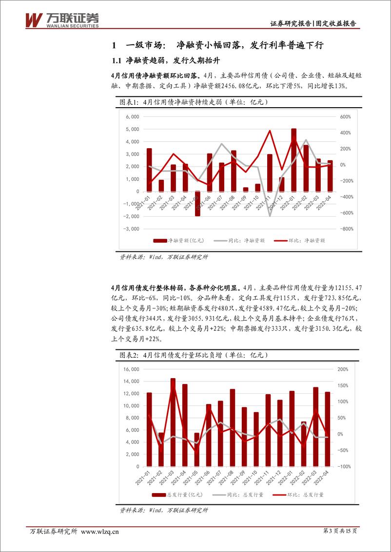 《固定收益月报：政策暖风频吹，对债市影响几何？-20220512-万联证券-15页》 - 第4页预览图