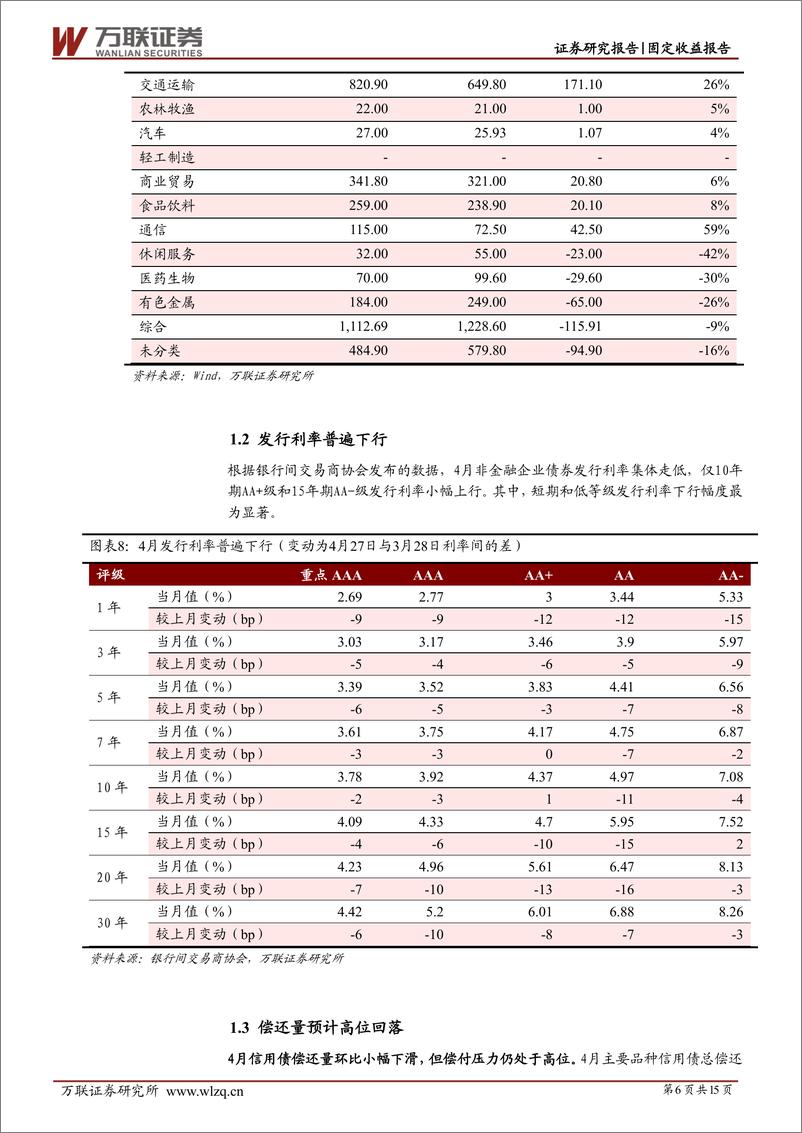 《固定收益月报：政策暖风频吹，对债市影响几何？-20220512-万联证券-15页》 - 第7页预览图