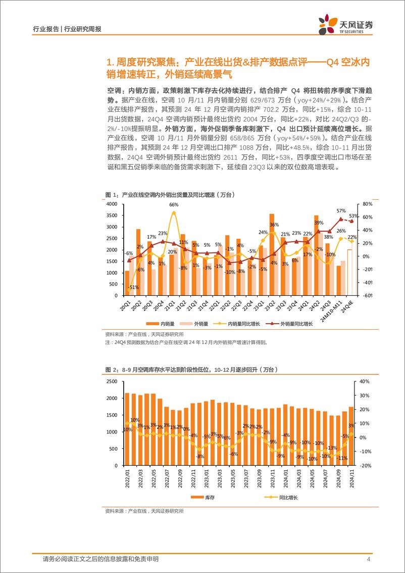 《家用电器行业24W51周度研究：产业在线出货%26排产数据点评，Q4空冰内销增速转正，外销延续高景气-241225-天风证券-15页》 - 第4页预览图