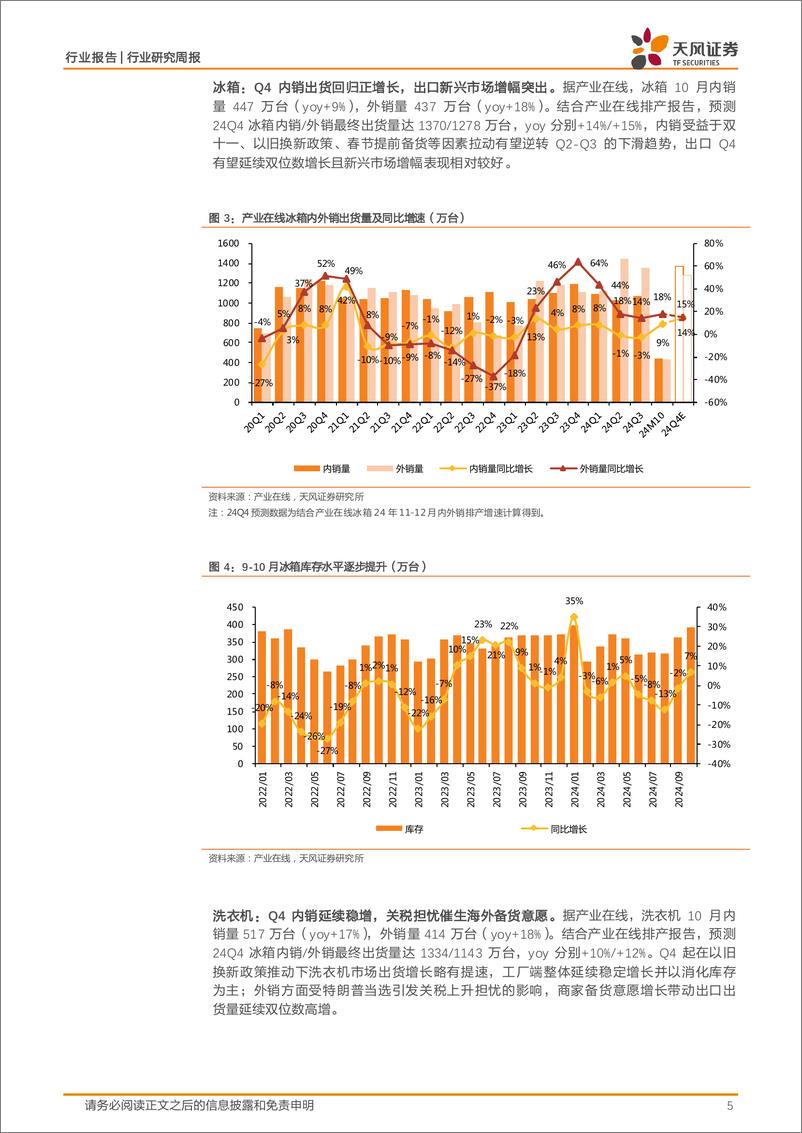 《家用电器行业24W51周度研究：产业在线出货%26排产数据点评，Q4空冰内销增速转正，外销延续高景气-241225-天风证券-15页》 - 第5页预览图