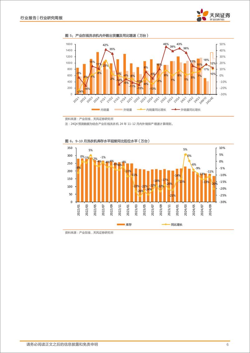 《家用电器行业24W51周度研究：产业在线出货%26排产数据点评，Q4空冰内销增速转正，外销延续高景气-241225-天风证券-15页》 - 第6页预览图