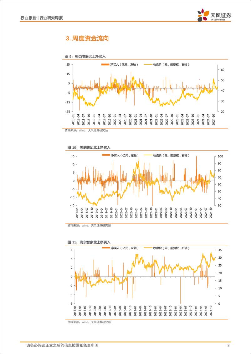 《家用电器行业24W51周度研究：产业在线出货%26排产数据点评，Q4空冰内销增速转正，外销延续高景气-241225-天风证券-15页》 - 第8页预览图