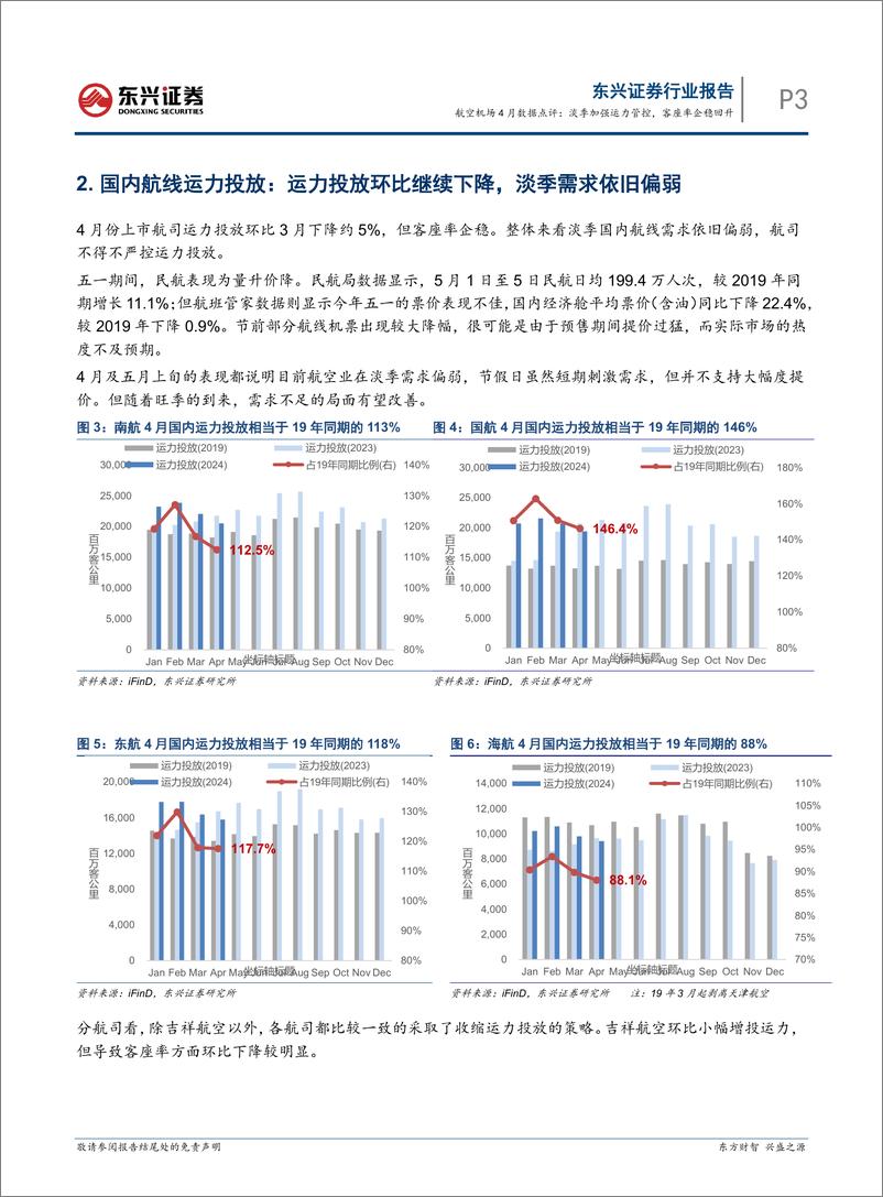 《交通运输行业航空机场4月数据点评：淡季加强运力管控，客座率企稳回升-240521-东兴证券-11页》 - 第3页预览图