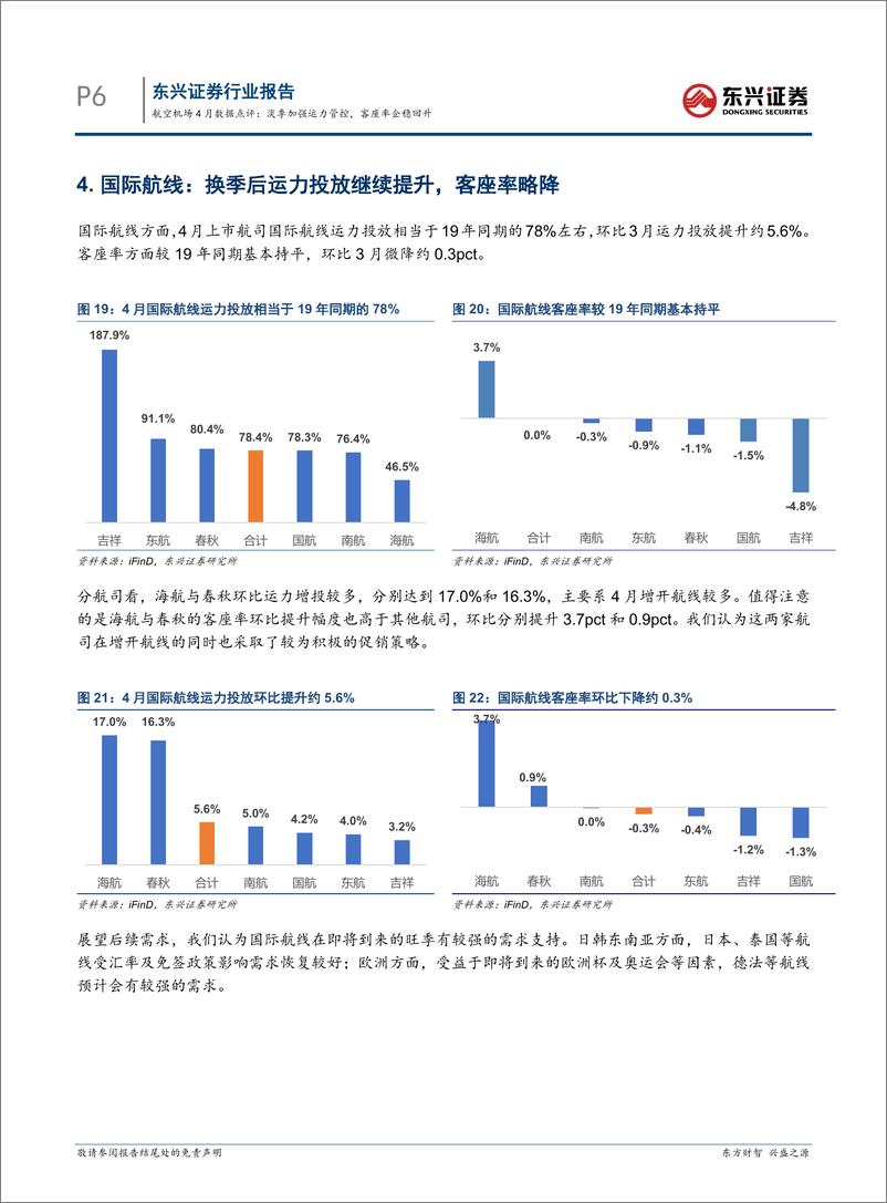 《交通运输行业航空机场4月数据点评：淡季加强运力管控，客座率企稳回升-240521-东兴证券-11页》 - 第6页预览图