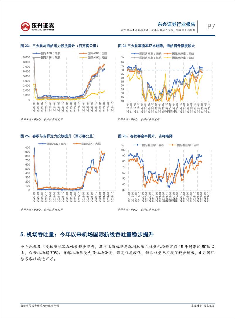 《交通运输行业航空机场4月数据点评：淡季加强运力管控，客座率企稳回升-240521-东兴证券-11页》 - 第7页预览图