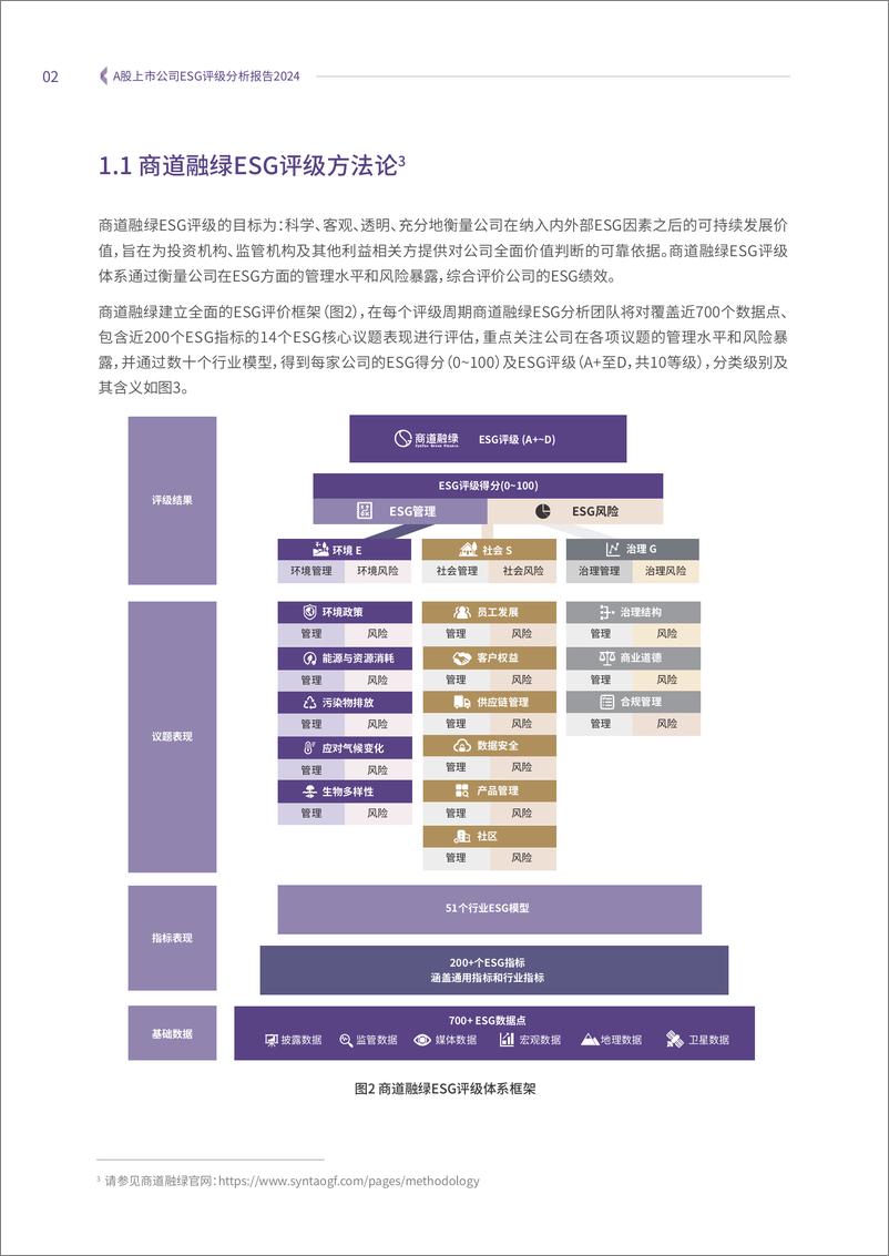 《商道融绿：A股上市公司ESG评级分析报告2024》 - 第4页预览图