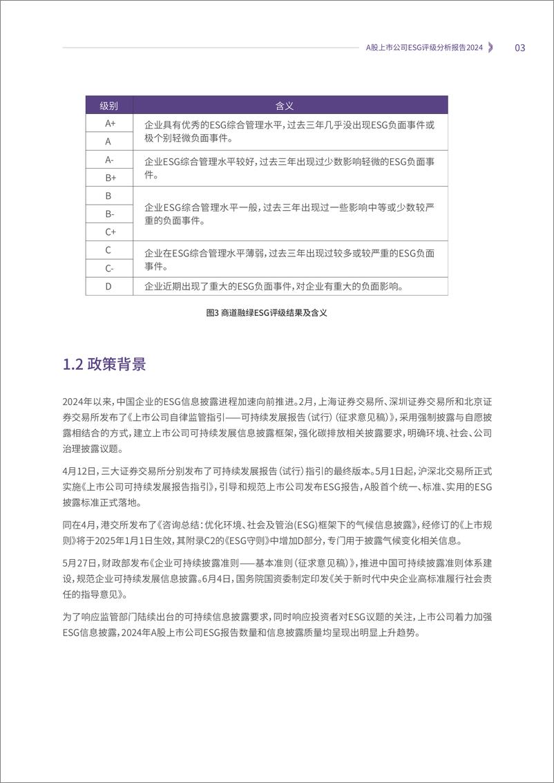 《商道融绿：A股上市公司ESG评级分析报告2024》 - 第5页预览图