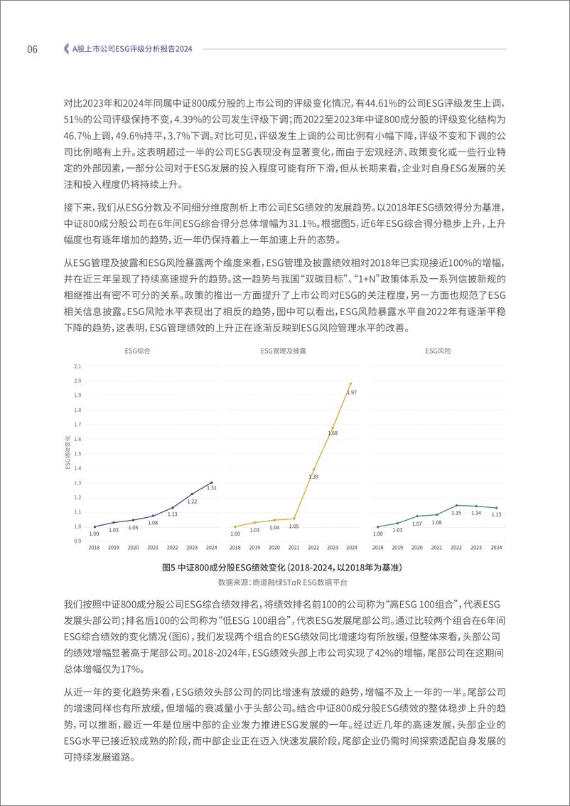 《商道融绿：A股上市公司ESG评级分析报告2024》 - 第8页预览图