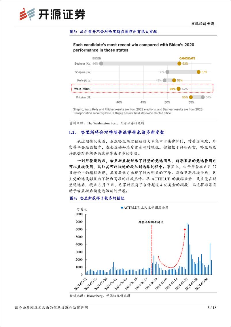 《全球大选“跟踪”指南第三期：哈里斯竞选“强势开局”，美国大选交易变数再升-240809-开源证券-18页》 - 第5页预览图