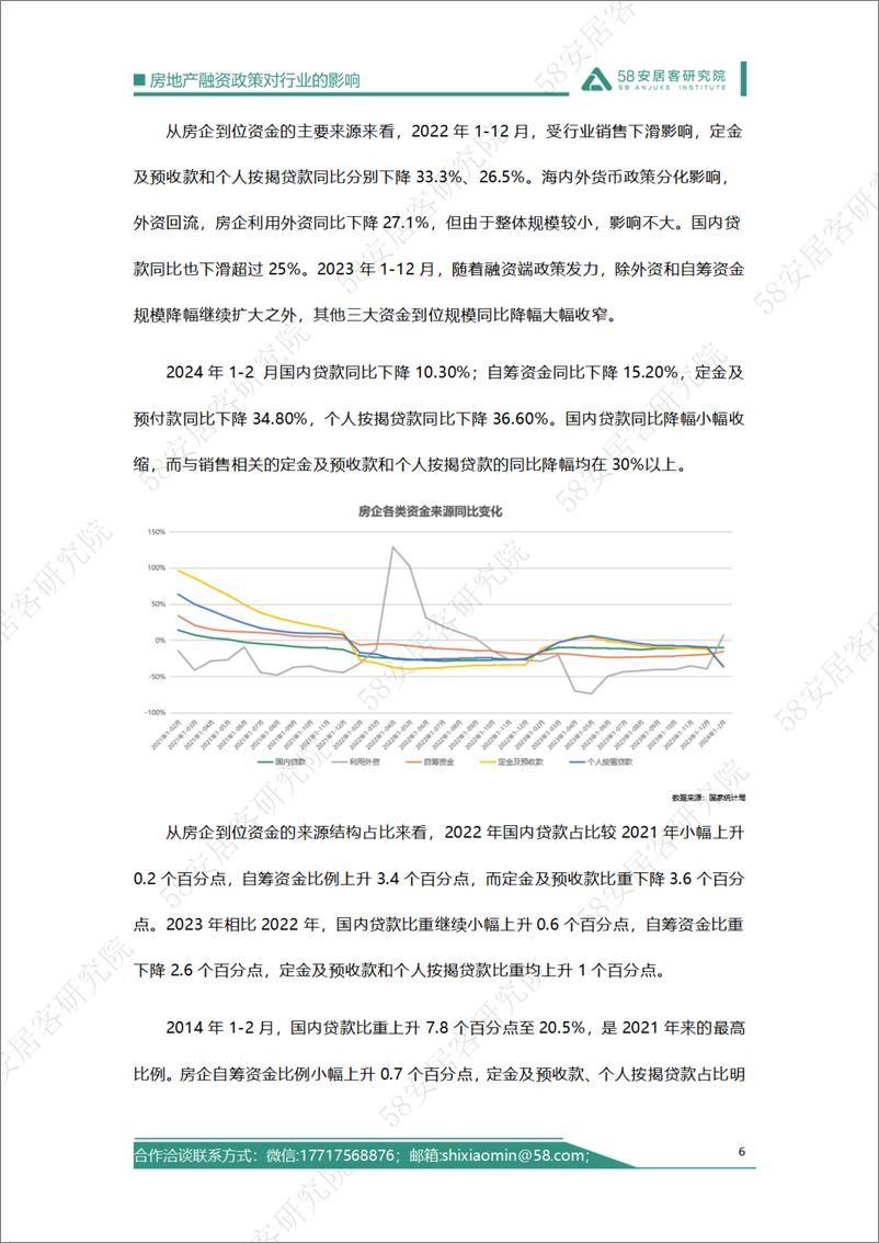 《2024年3月房地产融资专题-14页》 - 第6页预览图