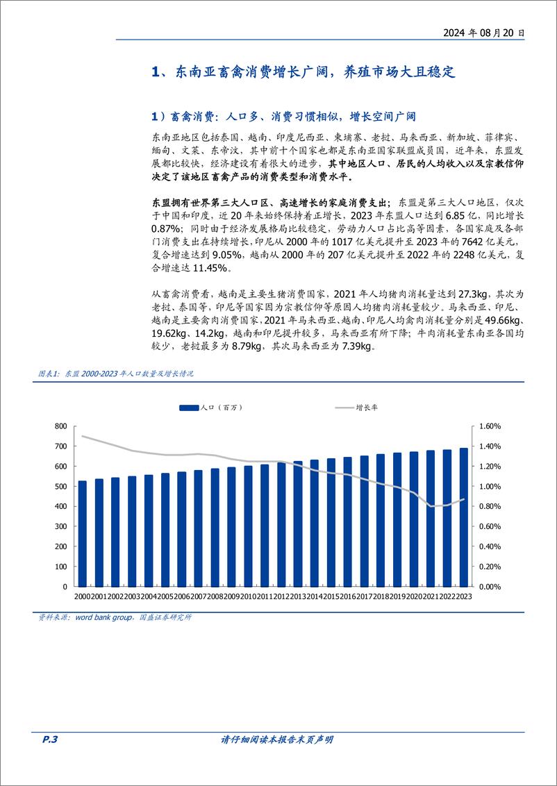 《农林牧渔行业东南亚饲料市场：降维打击，增量广阔-240820-国盛证券-17页》 - 第3页预览图