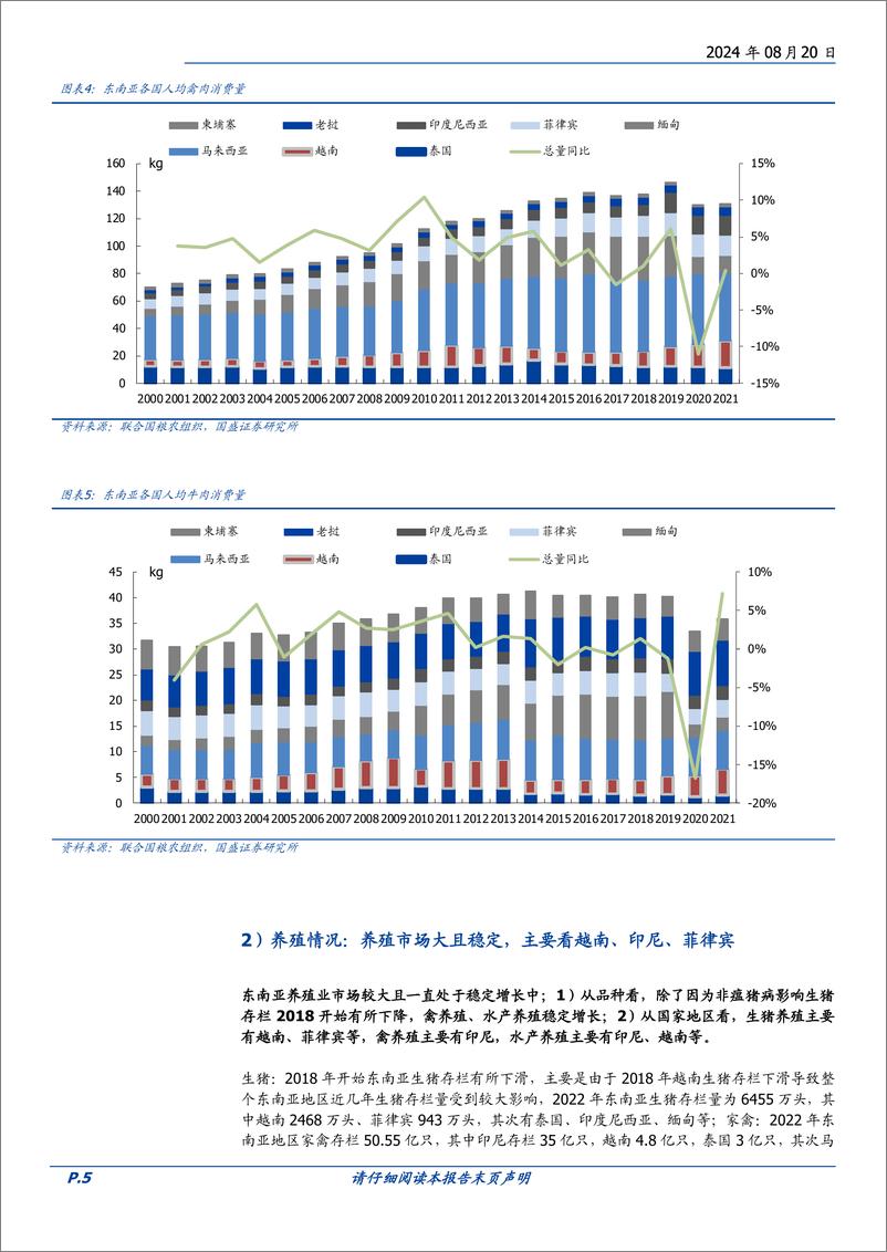 《农林牧渔行业东南亚饲料市场：降维打击，增量广阔-240820-国盛证券-17页》 - 第5页预览图