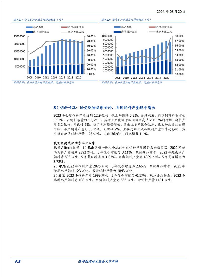 《农林牧渔行业东南亚饲料市场：降维打击，增量广阔-240820-国盛证券-17页》 - 第8页预览图