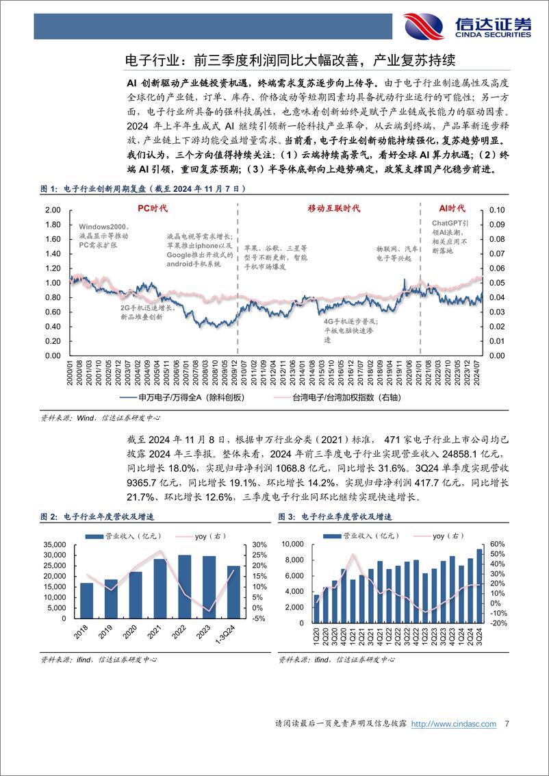 《-电子行业2024年三季报综述_Q3延续增长态势_持续看好AI带来业绩释放》 - 第7页预览图