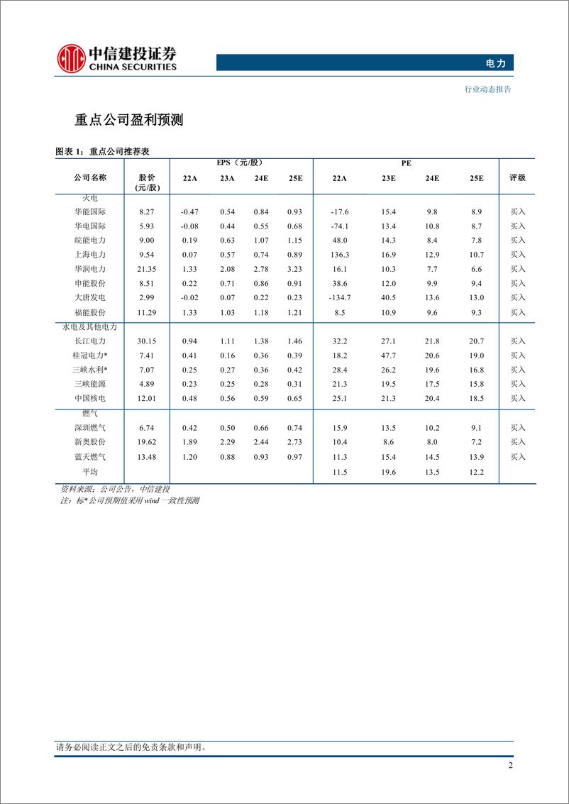 《电力行业：1-6月工业经营情况发布，电力水务行业维持较高利润增速-240728-中信建投-16页》 - 第4页预览图