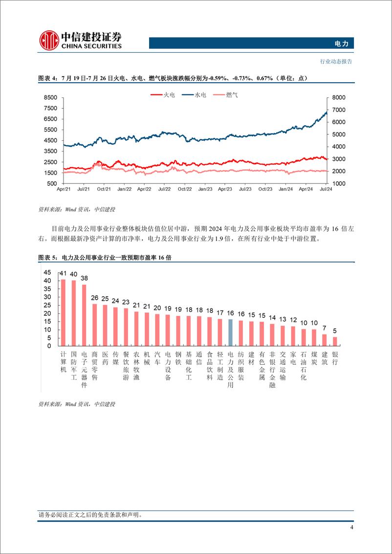 《电力行业：1-6月工业经营情况发布，电力水务行业维持较高利润增速-240728-中信建投-16页》 - 第6页预览图