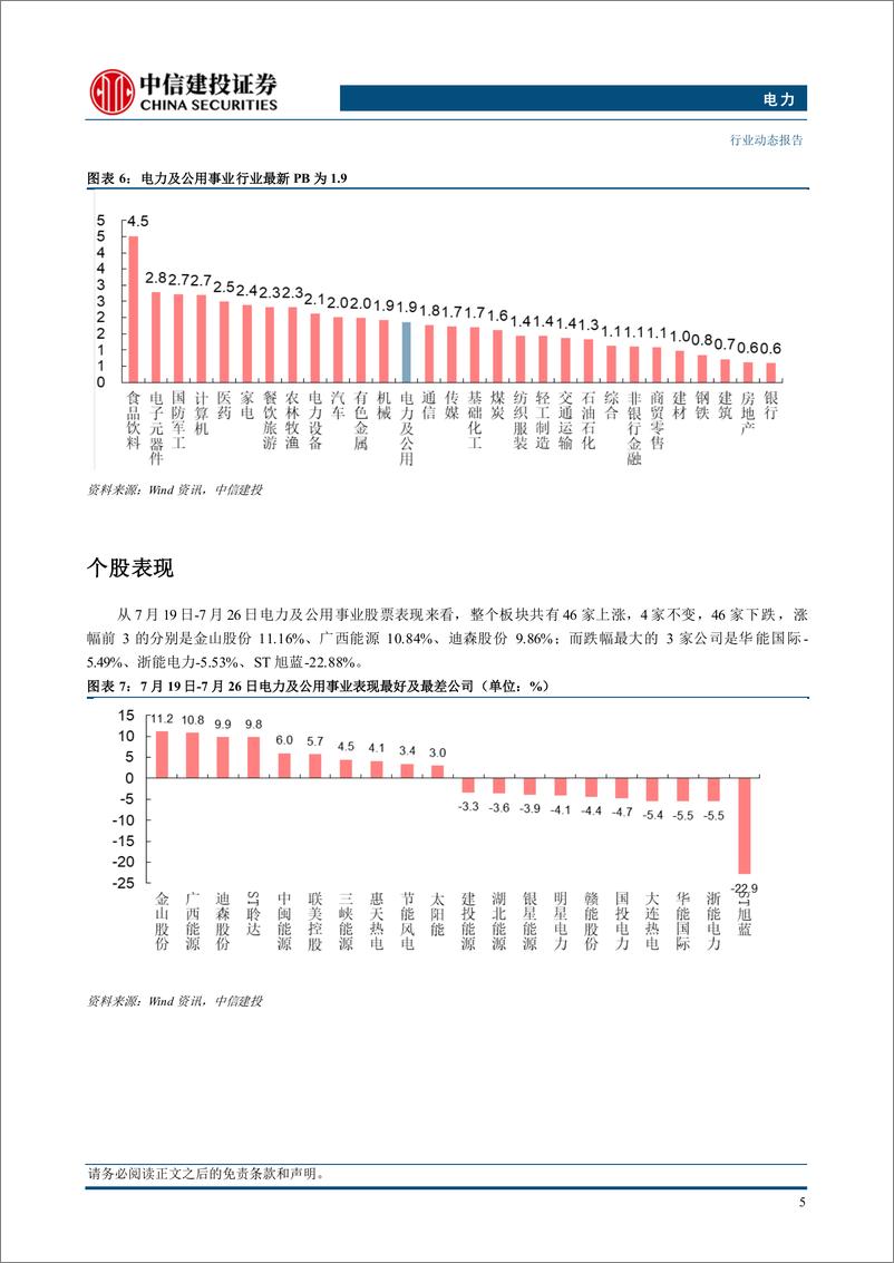 《电力行业：1-6月工业经营情况发布，电力水务行业维持较高利润增速-240728-中信建投-16页》 - 第7页预览图