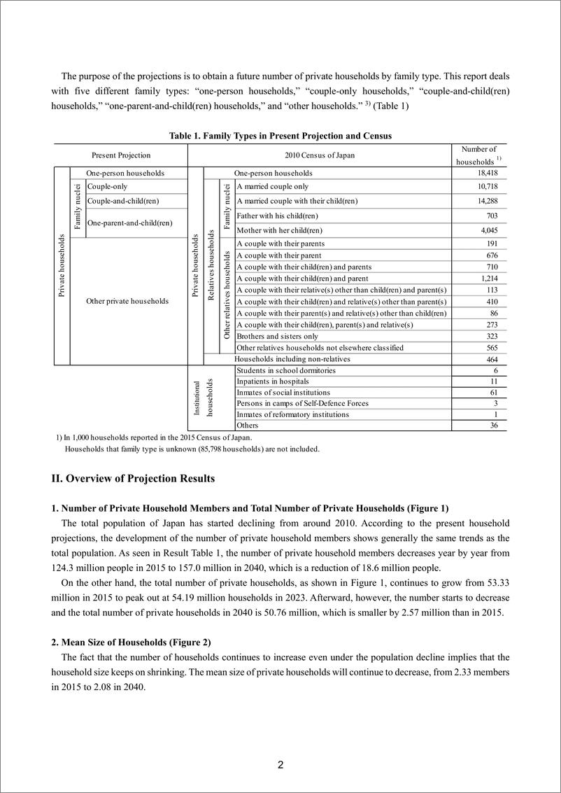 《2015-2040年日本家庭人口预测（英）-46页》 - 第2页预览图